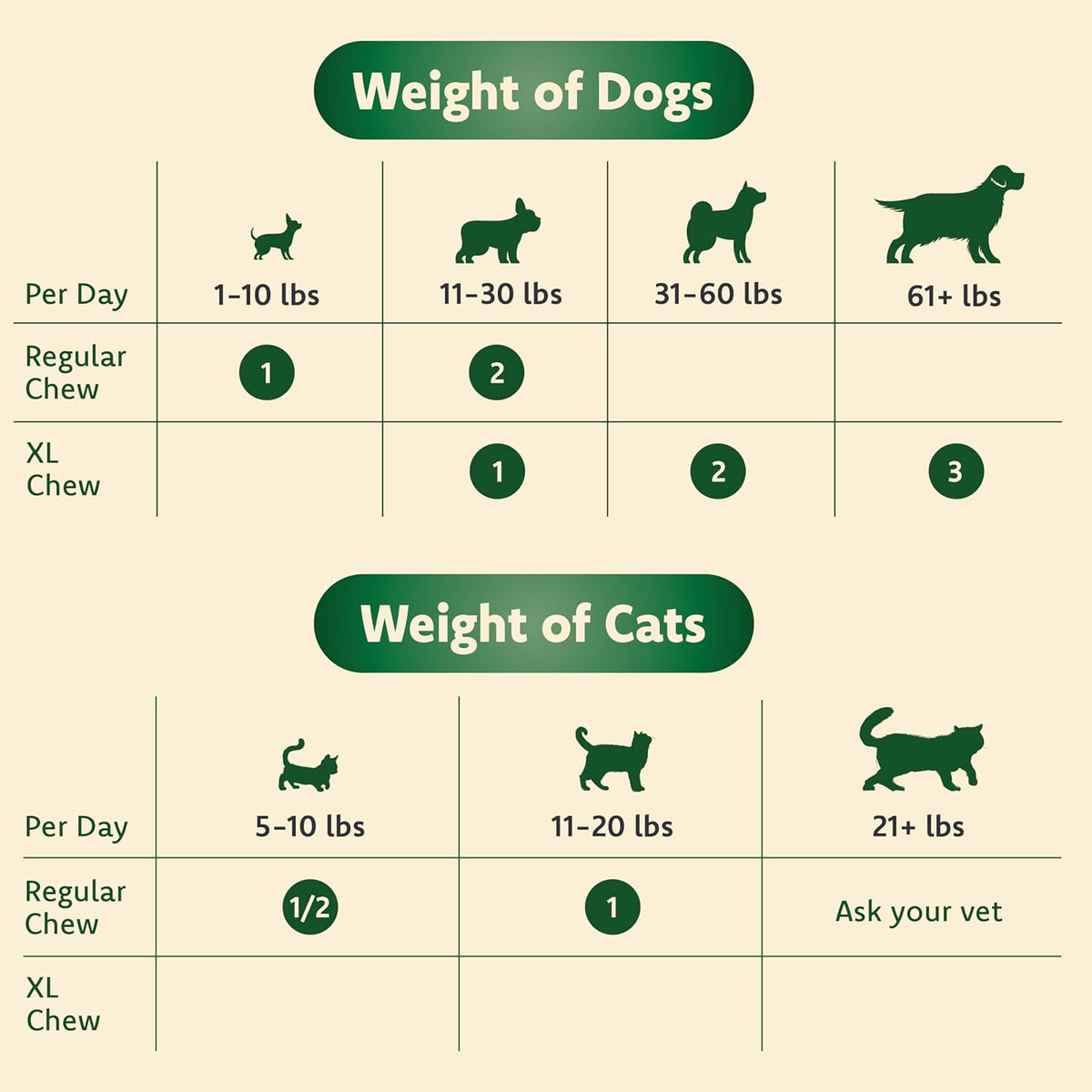 Cat & Dog Supplement for Eye Support - Chewable Vision Vitamins Supplements for Large and Small Pets Care with Lutein, Omega-3 Fatty Acids, Grape Seed Extract & Antioxidants