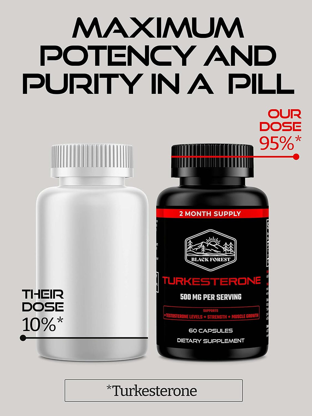 Black Forest Supplemets Starter Pack Bundle. 1 X Turkesterone + 1 X Cistanche (TESTO Pack)