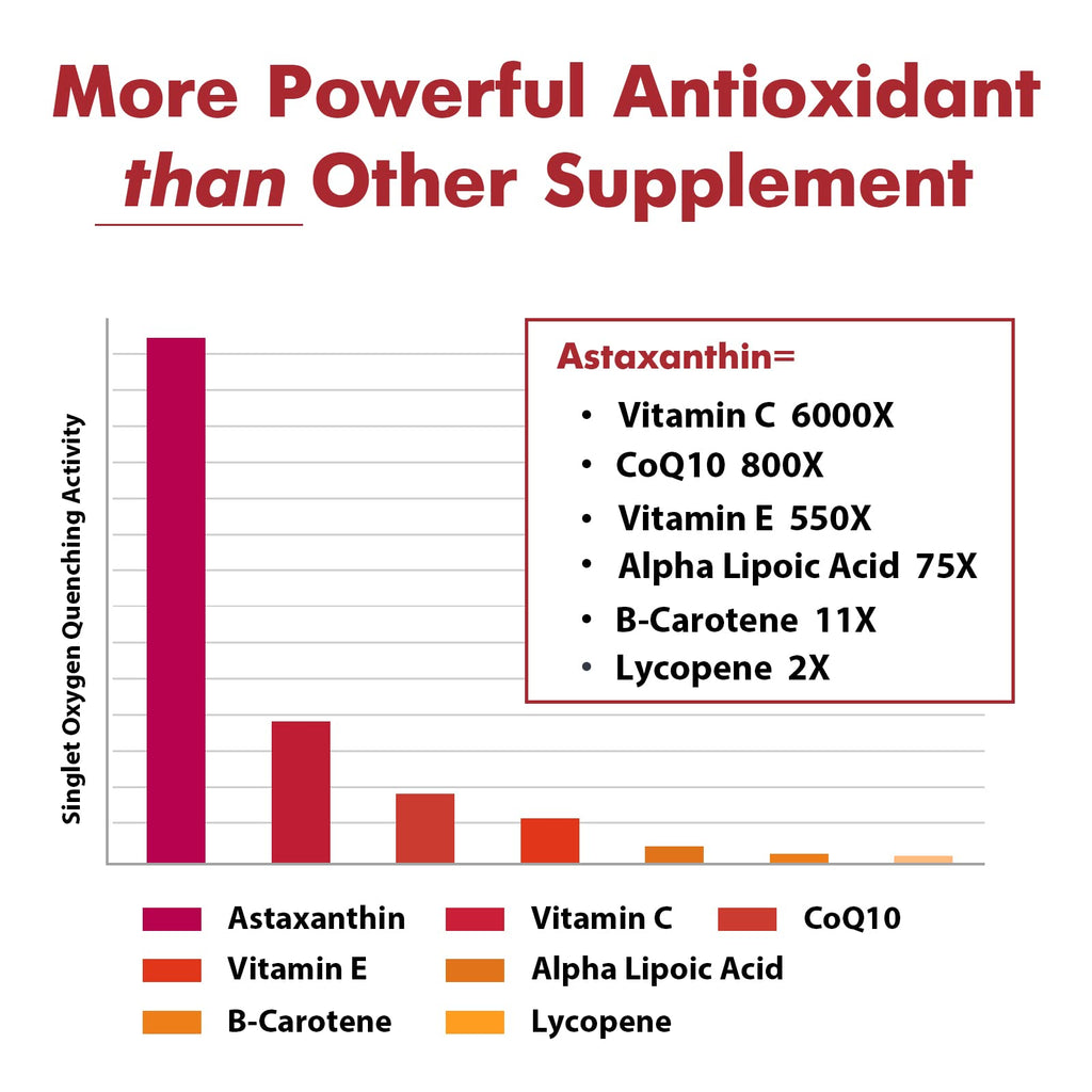 Liposomal Astaxanthin Supplement 24 MG, Maximum Absorption, Antioxidant Stronger Than VIT C, Non-GMO & Gluten Free - 60 Softgels(2 Months Supply)