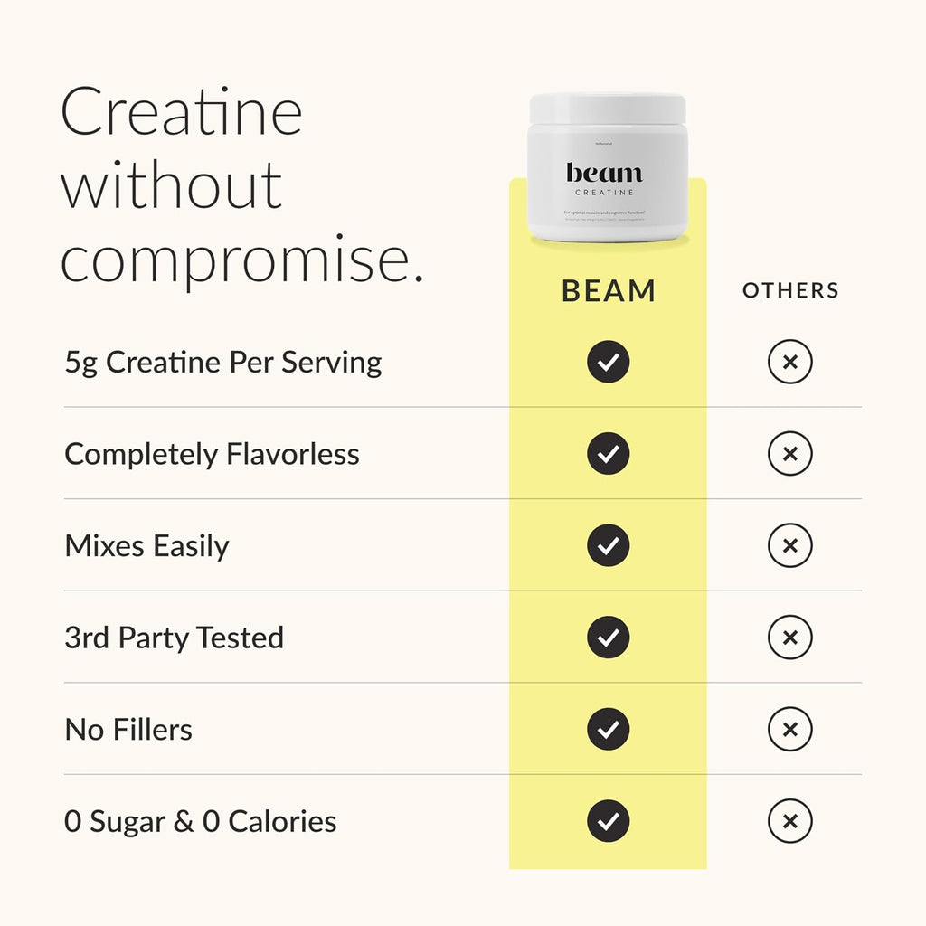 BEAM Creatine Monohydrate Powder – 5g Micronized Creatine Monohydrate, Third Party Tested Creatine for Women & Men, Muscle Strength, Growth, Recovery & Cognitive Support, Unflavored, 5 Servings