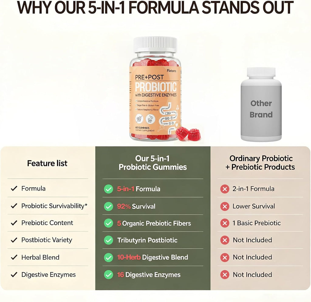 Probiotic Gummies, Probiotics for Gut Health, 0 Sugar - 60 Counts