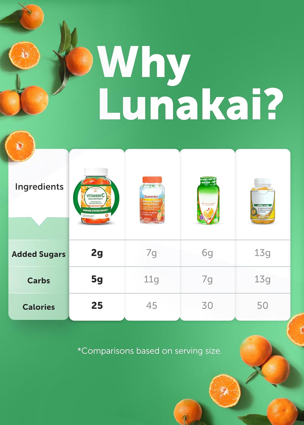 Lunakai USA Made High Potency Vitamin C Gummies for Adults and Kids - 300mg Immune Support - Non-GMO, Vegan, Delicious Orange Flavor, 60ct