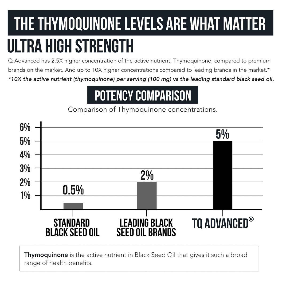 Black Seed Oil Softgels | 5% Thymoquinone - TQ-Advanced® | High Potency - 500 mg per Capsule - 15:1 Concentrate from Nigella Sativa Extract, Raw Form, Vegan Formula, Glass Bottle (60 Softgels)