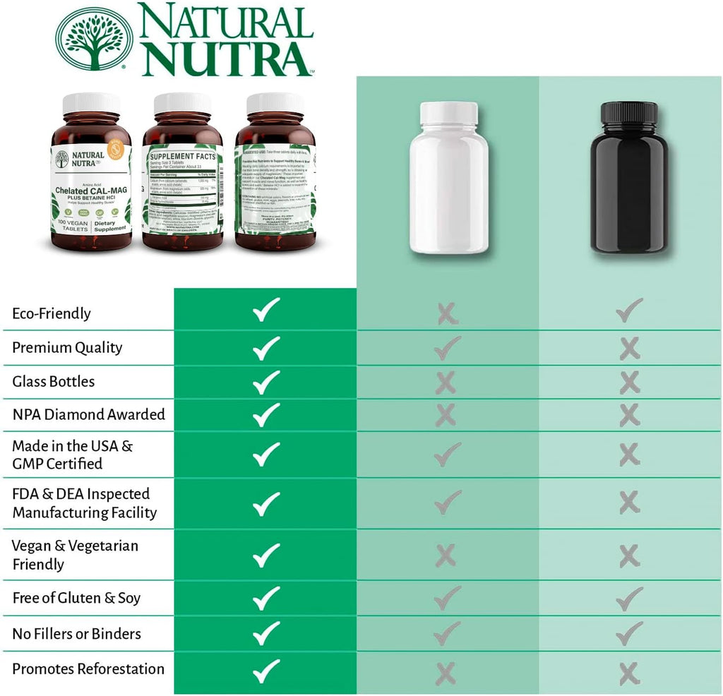 Natural Nutra Chelated Calcium Magnesium 1000/500 mg Supplements Plus Betaine HCL - Chelated Cal Mag Improves Bone Density, Supports Muscle, Teeth, Cardiovascular & Nerve Health, 100 Vegan Tablets