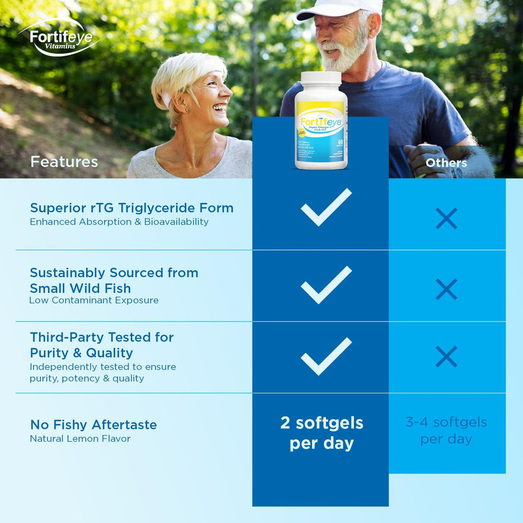 Fortifeye Super Omega-3 Max Fish Oil - 60 Count - Quadruple Strength Ultra-Pure rTG Omega-3-2400mg EPA + DHA in 2 Softgels - Expertly Concentrated & Purified in Norway from Wild Fish - Lemon Flavor