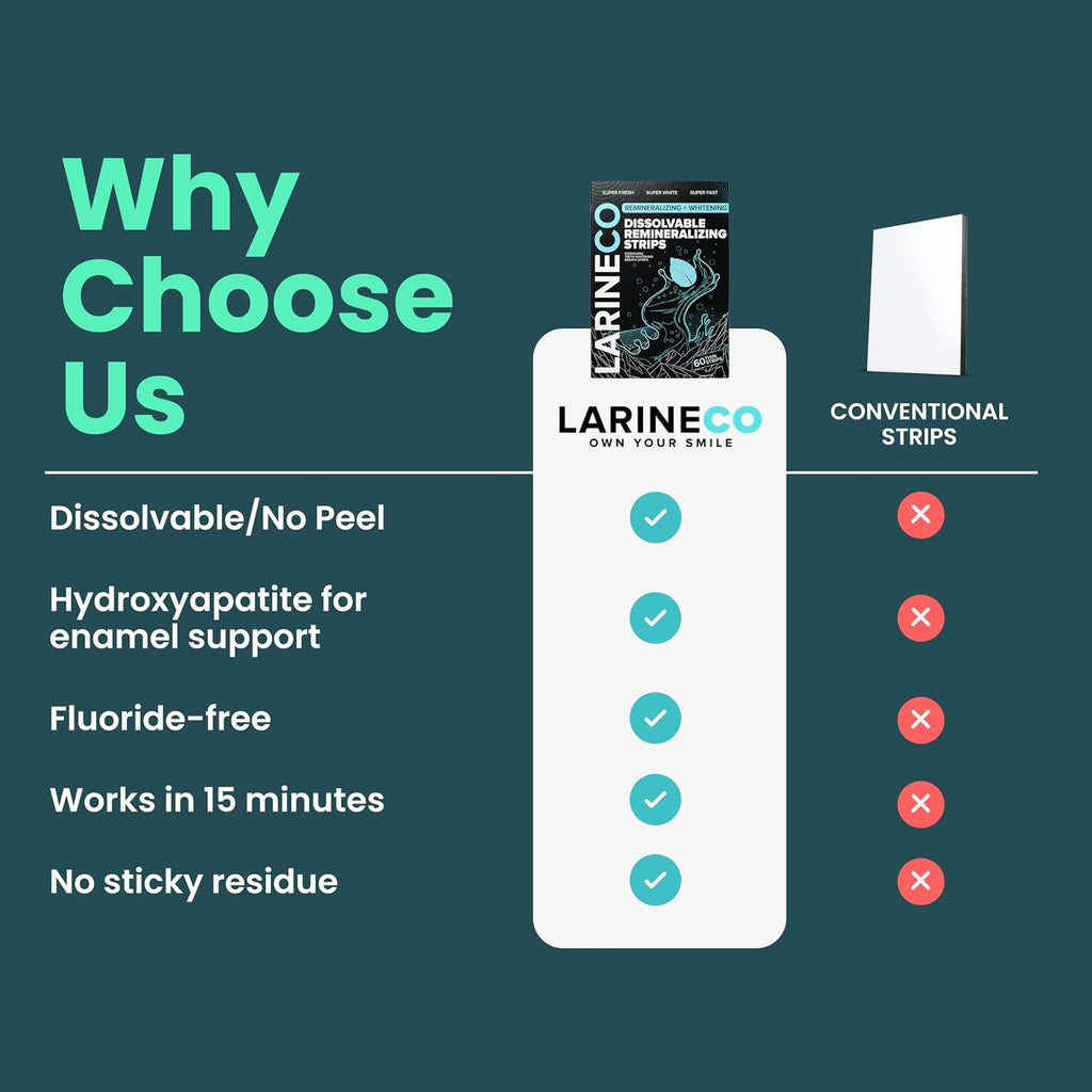 Larine Dissolvable Remineralizing Strips – Whitening Oral Care with Hydroxyapatite – Dissolvable Teeth Strips for Fresh Breath & Smooth Mouthfeel – Daily Oral Care Support