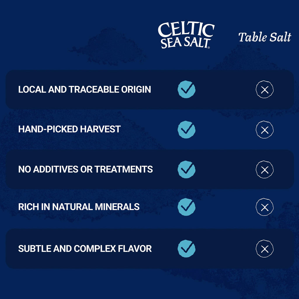 Celtic Sea Salt Fine Ground – Unrefined Mineral Salt, Sustainably Harvested, GMP Certified, Lab Tested – Baking, Cooking, Hydration, Everyday Use – 1 lb Resealable Bag
