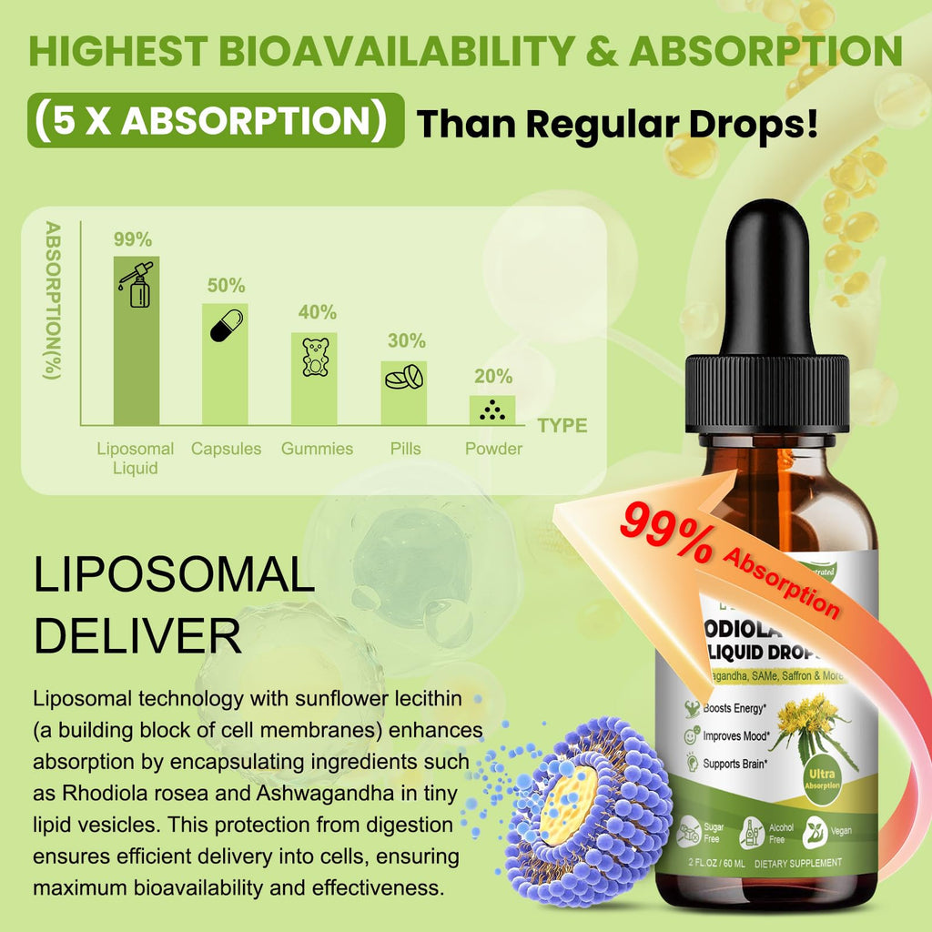 Totaria 16-in-1 Liposomal Rhodiola Rosea Supplement Tincture 1000mg, Ultra Strength Rhodiola 10:1 Root Extract w/Ashwagandha, Rhodiola Liquid Drops for Natural Relaxation, Mood, Energy, Alcohol-Free
