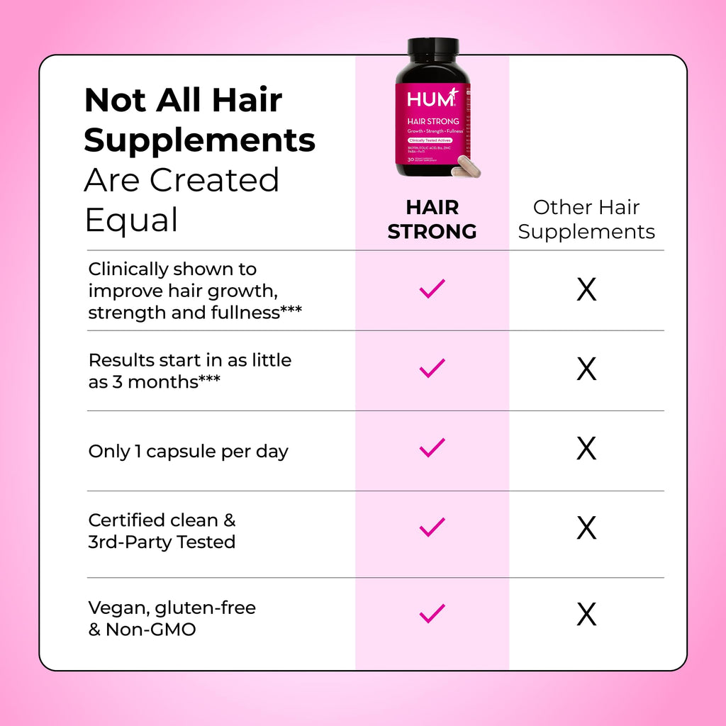 HUM Hair Strong Strawberry Gummies, Hair Growth Support, 60 Count