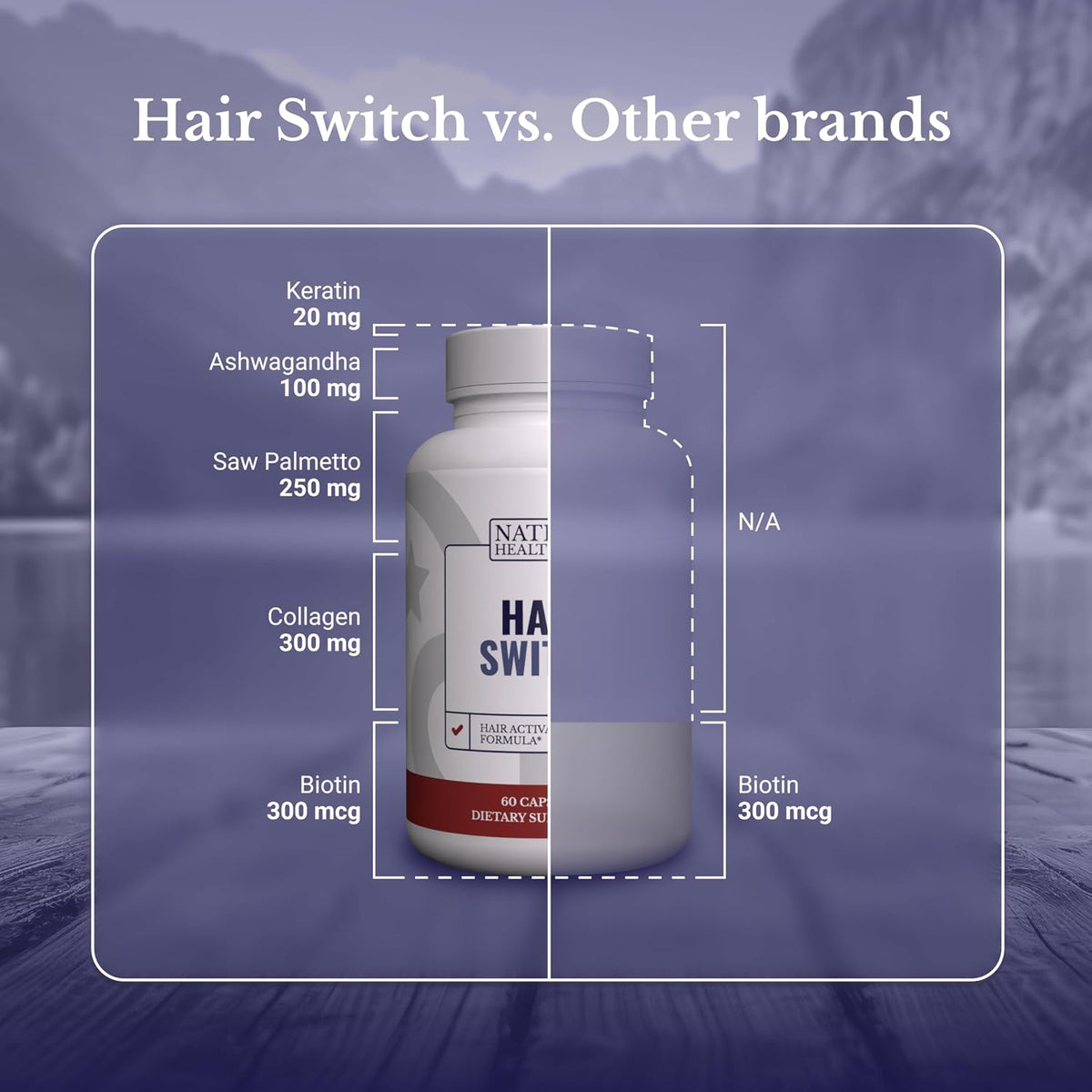Hair Switch | Hair Growth Supplements for Men & Women | Thicker, Fuller-Looking Hair, DHT blocker, Saw Palmetto, Horsetail extract, Zinc, 30 Days Supply, 60 Capsules