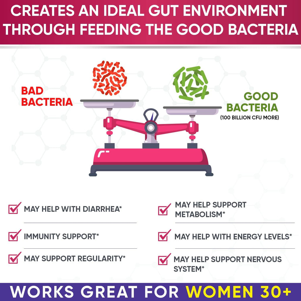 Wholesome Wellness Probiotics for Women 100 Billion CFUs with Prebiotics, Digestive Enzymes + Liposomal Vitamin C Capsules High Absorption, Ascorbic Acid Supplement Bundle