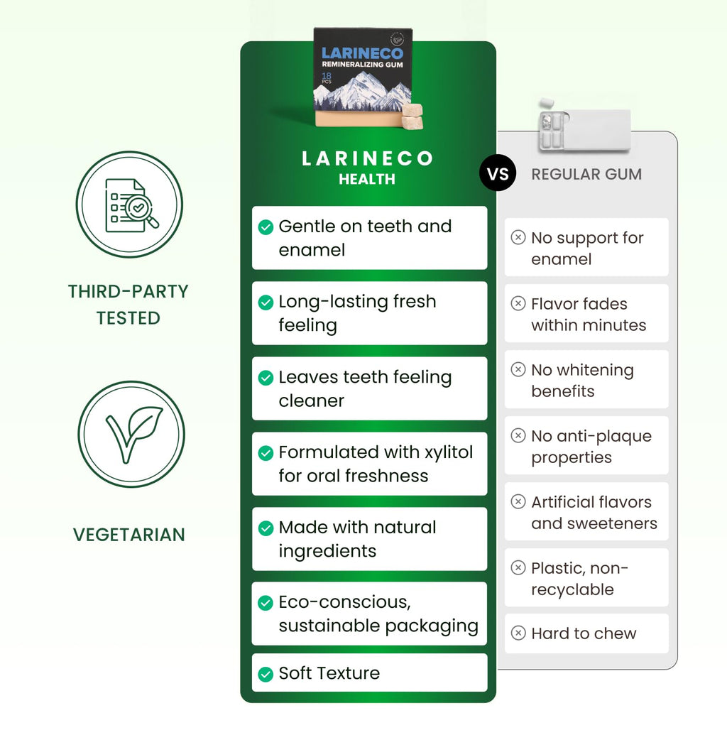 Larineco Remineralizing Gum with Nano Hydroxyapatite & Xylitol – Sugar-Free Xylitol Gum – Plastic-Free, Dye-Free, Aspartame-Free – Natural Base – 36 Pieces, Mastic Mint