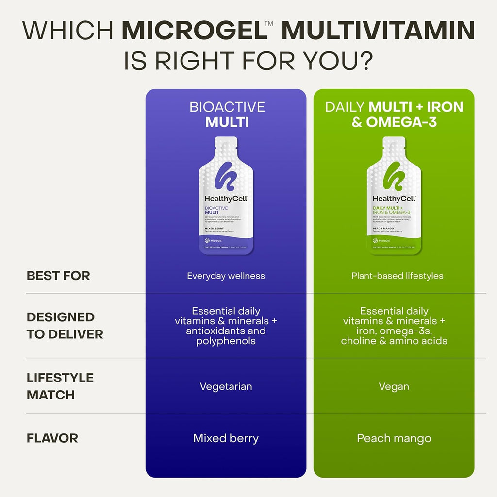 Healthycell Bioactive Multi - Daily Liquid Multivitamin for Men & Women | 20+ Essential Vitamins, Minerals & Antioxidants for Brain, Heart, Immunity, Energy, Skin & Hair Support - 30 Gel Packs