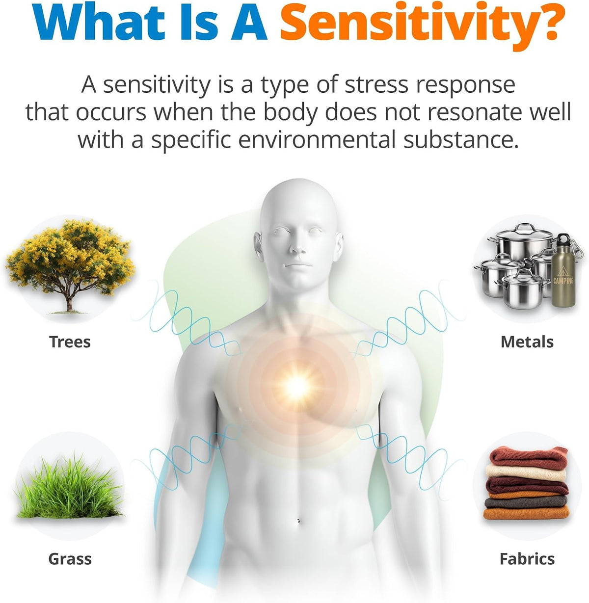 5Strands Environmental Sensitivity Test for Adults & Kids, 282 Items Tested