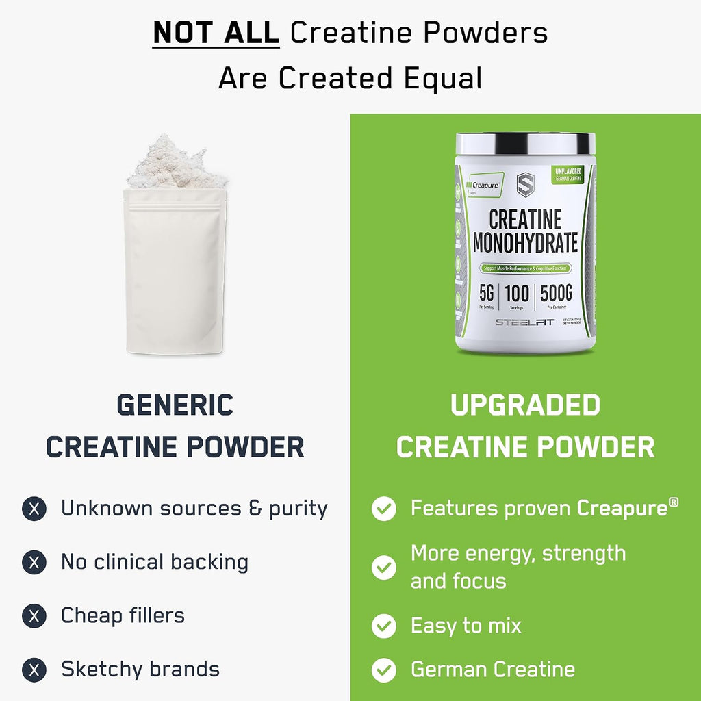 SteelFit Creapure Creatine Monohydrate Powder, Unflavored, 100 Servings | German Creatine Powder for Men, Women - Gym Workout Nutritional Supplements for Muscle Gain, Brain Health & Strength Building