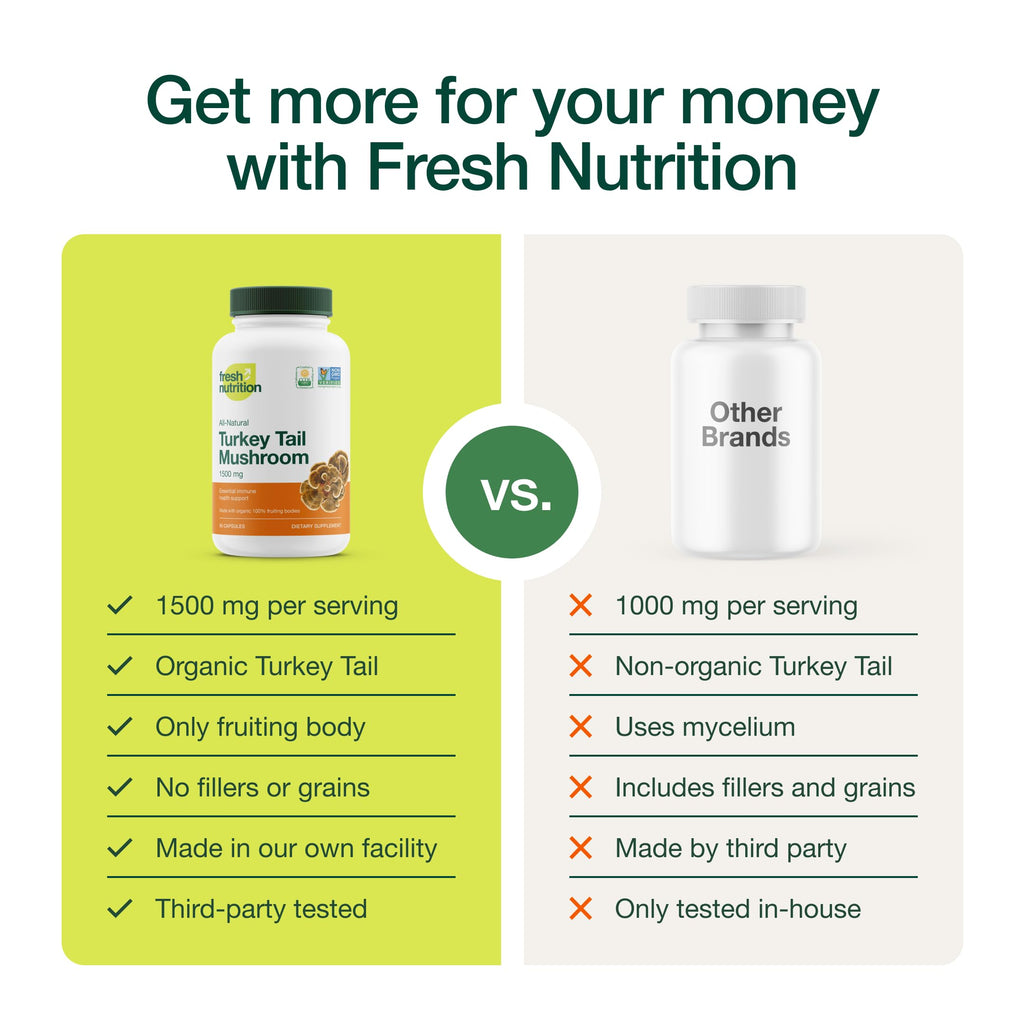 Fresh Nutrition Organic Turkey Tail Mushroom Extract Supplement - High in Beta Glucans – Non-GMO, Vegan Friendly, Gluten-Free - 90 Capsules