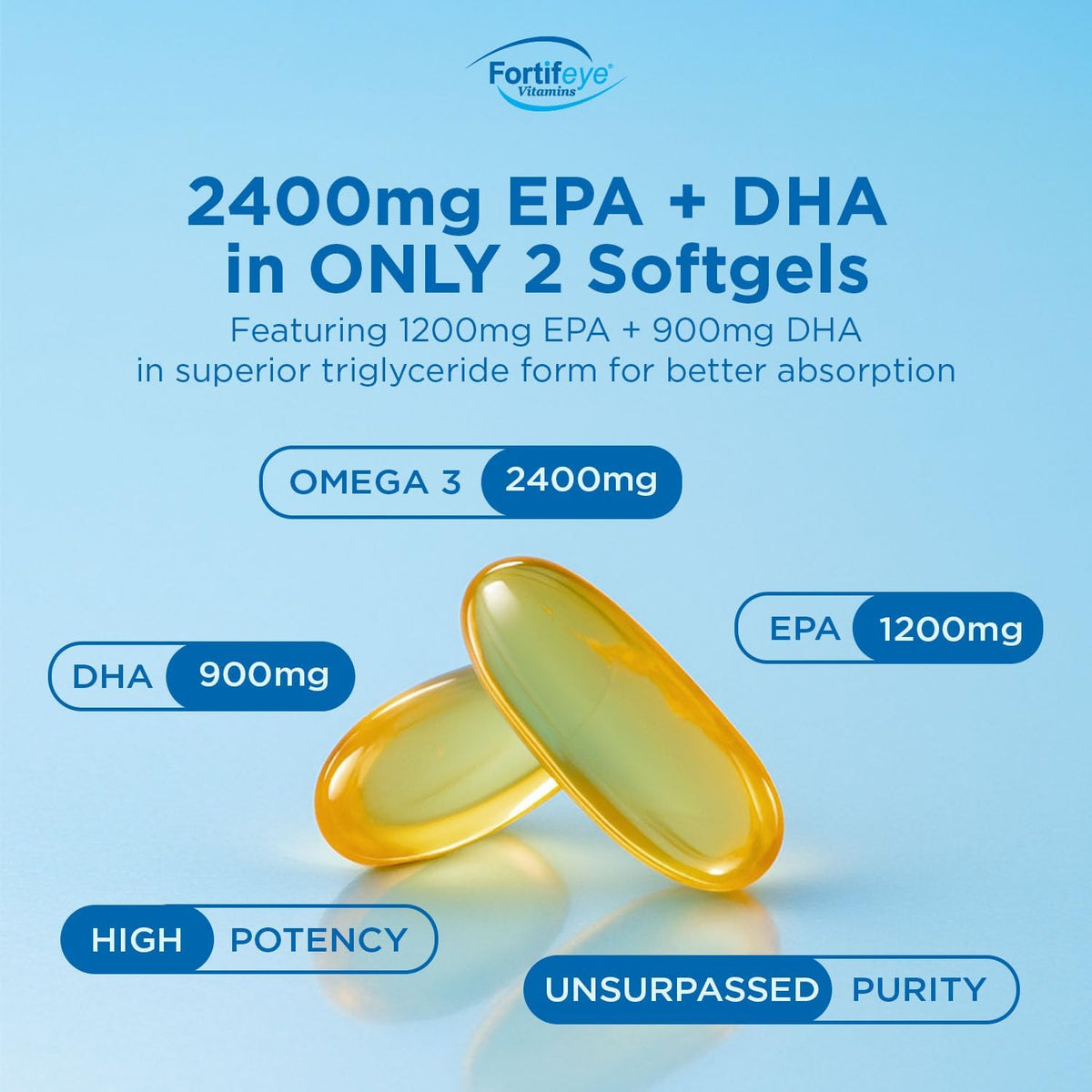 Fortifeye Super Omega-3 Max Fish Oil - 60 Count - Quadruple Strength Ultra-Pure rTG Omega-3-2400mg EPA + DHA in 2 Softgels - Expertly Concentrated & Purified in Norway from Wild Fish - Lemon Flavor