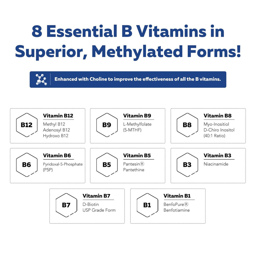BioActive Vitamin B Complex - Blood Stream Ready, Methylated B Complex - Featuring Methylfolate, 3 BioActive Forms of B12, BenfoPure® B1 & Pantesin® B5 - 12 B Vitamins in Clinical Doses - 60 Servings
