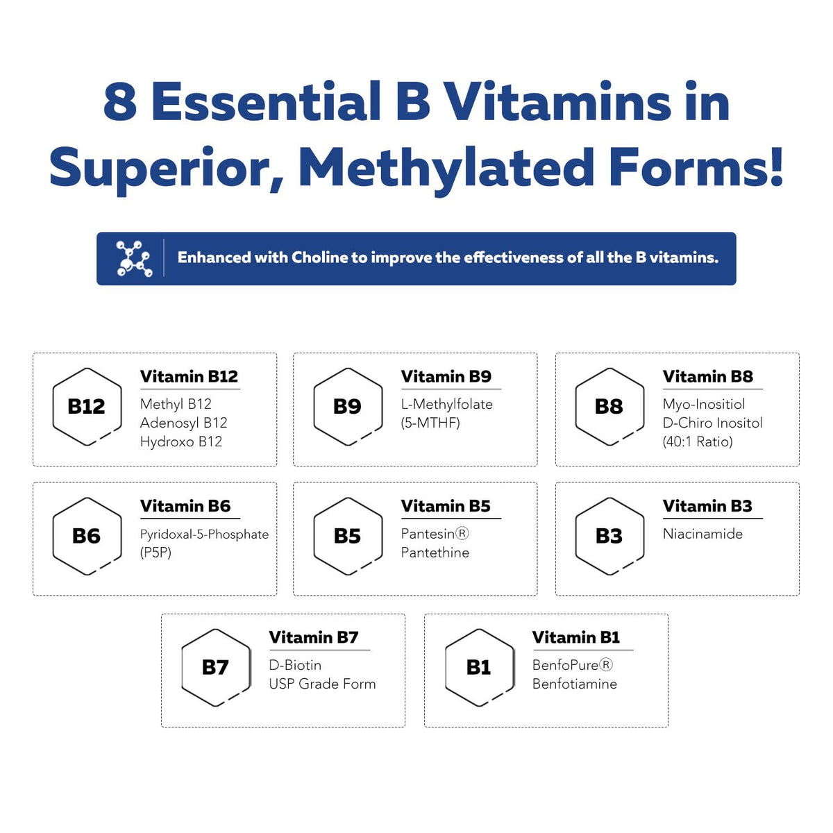 BioActive Vitamin B Complex - Blood Stream Ready, Methylated B Complex - Featuring Methylfolate, 3 BioActive Forms of B12, BenfoPure® B1 & Pantesin® B5 - 12 B Vitamins in Clinical Doses - 60 Servings