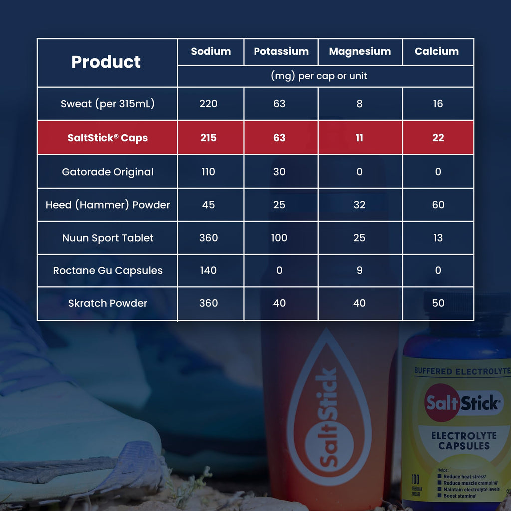 SaltStick Sugar Free Electrolytes Salt Pills 0 Calories 0 Sugar 100 Count