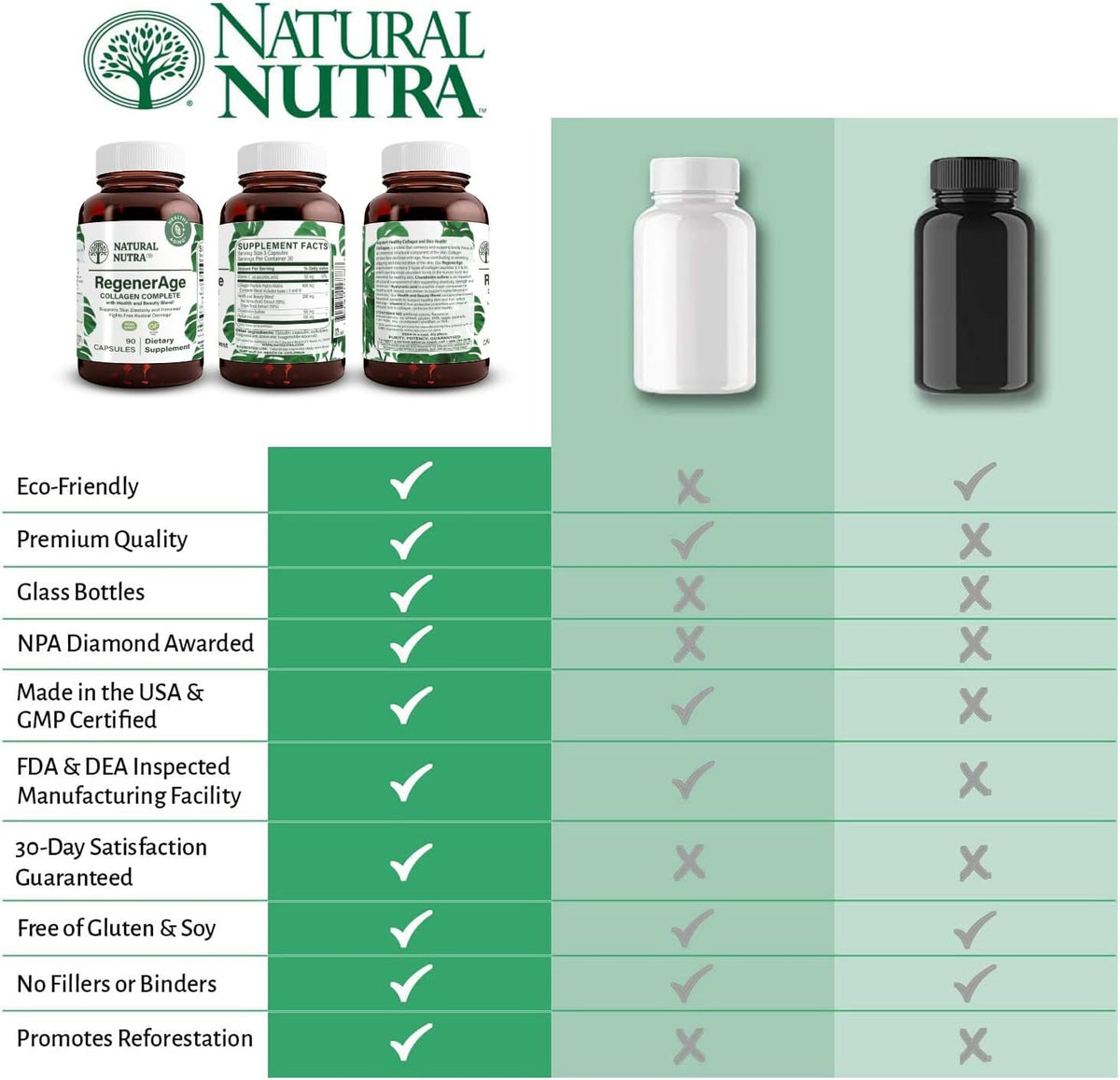 Natural Nutra Regener Age Complete Supplement for Skin Health, 90 Capsules | Protein Peptides, Reduce Stretch Marks, Contributes to Overall Health, Vitamin C, Grape Seed Red Wine Extract, Gluten-Free