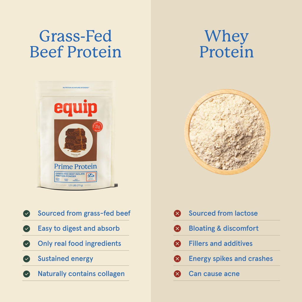 Equip Foods Chocolate Prime Protein Powder - Vanilla (x2) & Chocolate (x2) - Grass-Fed Isolate Beef Protein Powder - Paleo and Gluten Free - Helps Build and Repair Tissue, Gluten Free