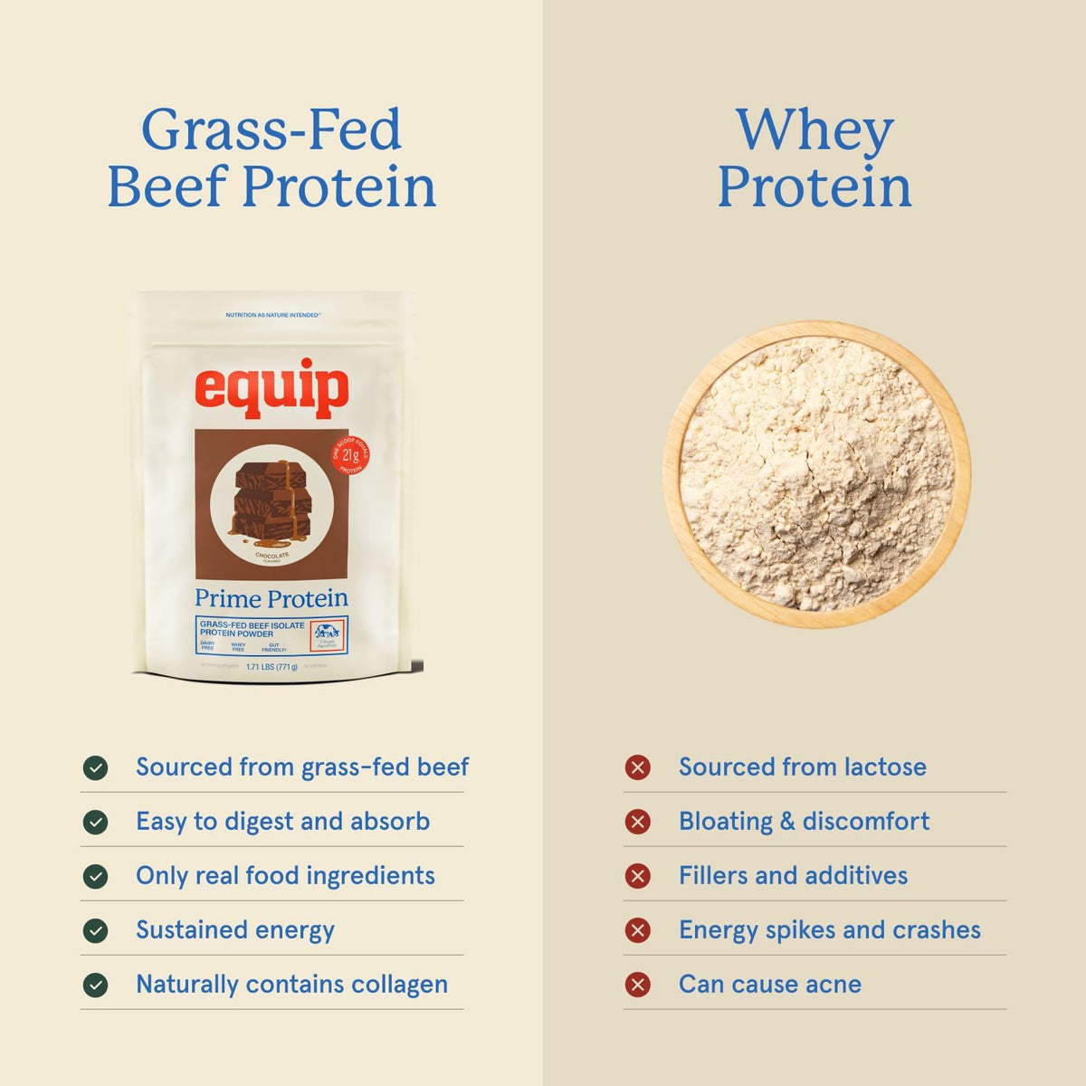 Equip Foods Chocolate Prime Protein Powder - Vanilla (x2) & Chocolate (x2) - Grass-Fed Isolate Beef Protein Powder - Paleo and Gluten Free - Helps Build and Repair Tissue, Gluten Free