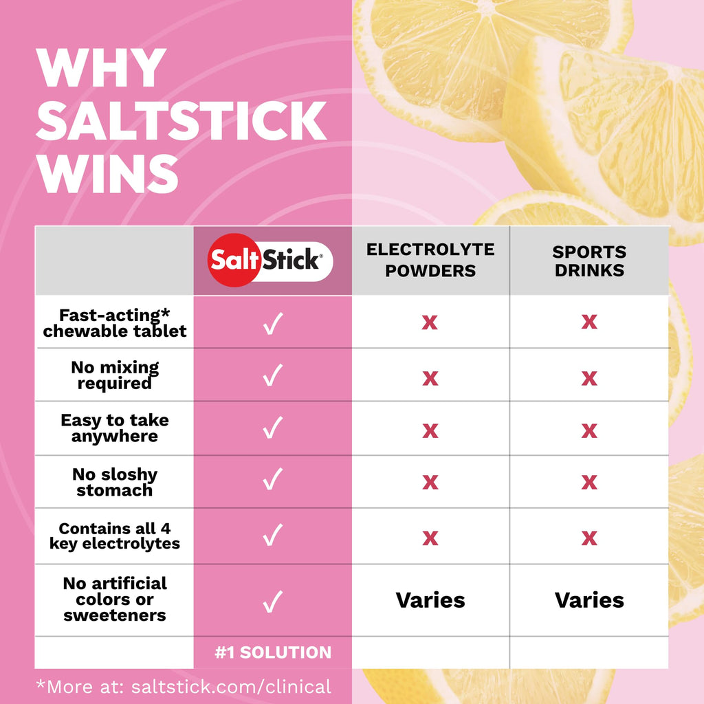SaltStick High Sodium Electrolyte FastChews - Mixed Berry, 60 Tablets