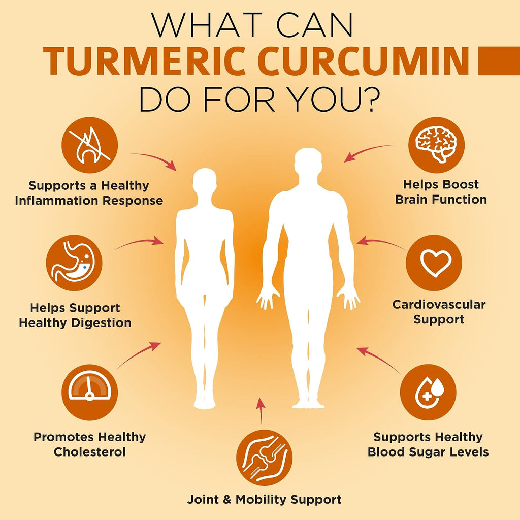 Turmeric Curcumin + Milk Thisle Capsules + Magnesium Glycinate