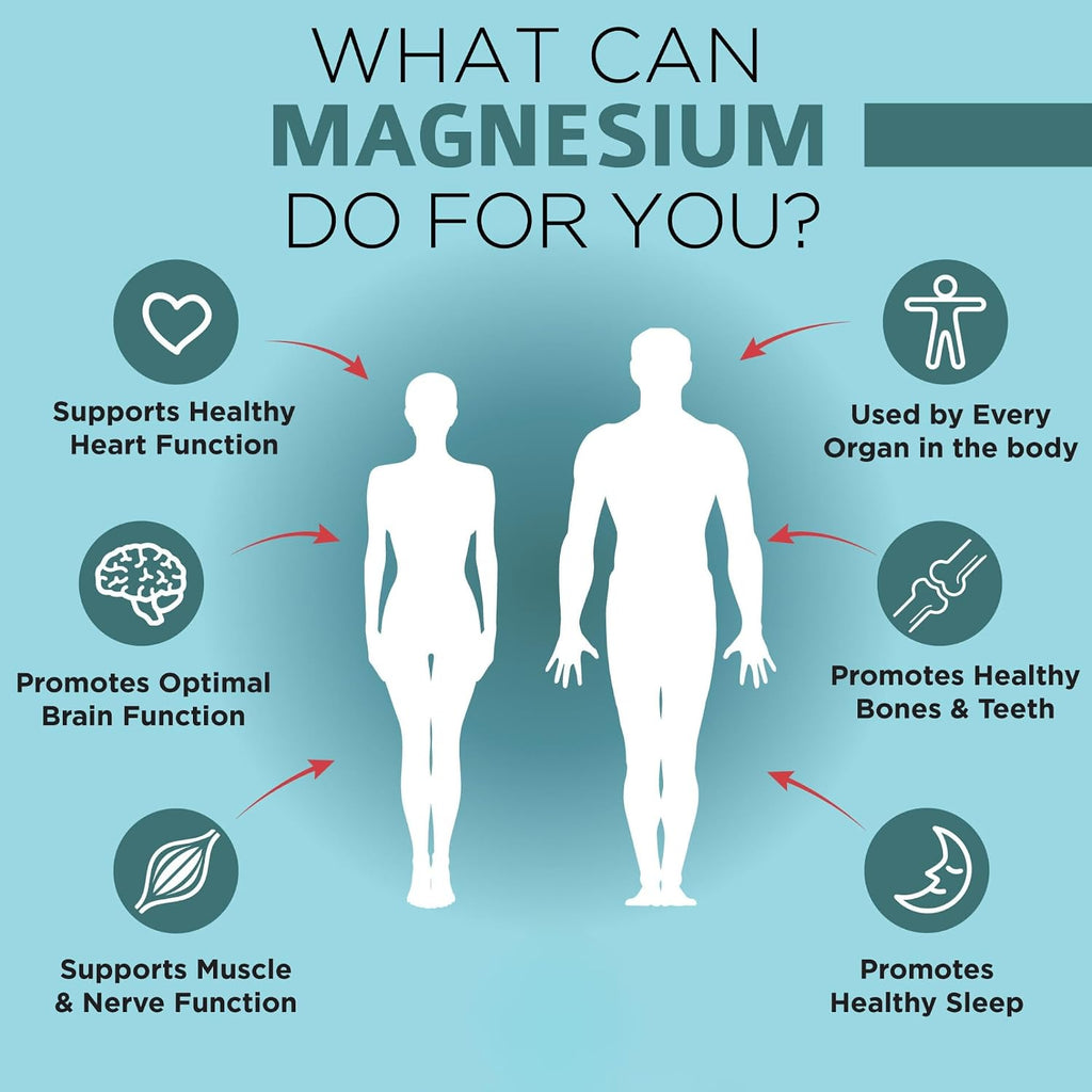 Turmeric Curcumin + Milk Thisle Capsules + Magnesium Glycinate