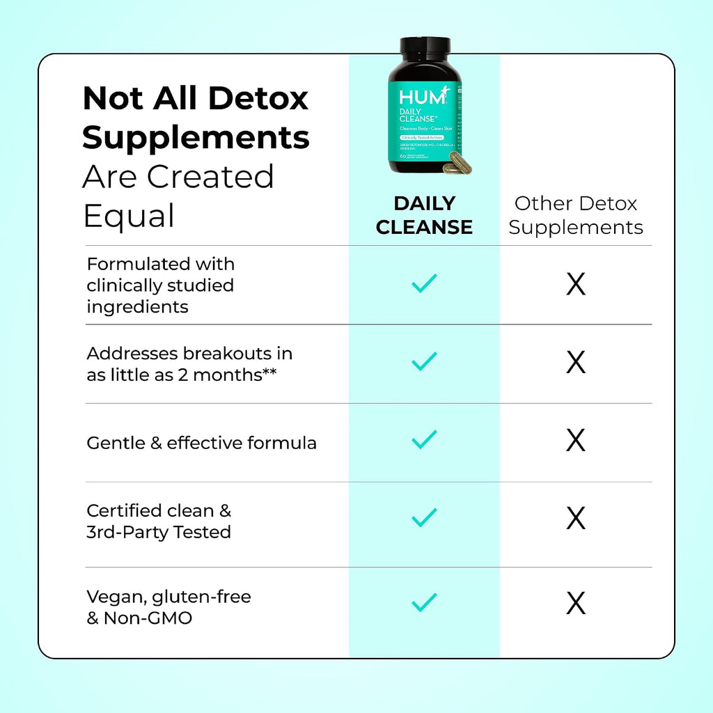HUM Flatter Me GLP-1 Fiber Daily Cleanse Detox Bundle – Appetite Control, Bloating Relief, Clear Skin, Gut Health & Natural Detox with Zinc, Spirulina & Herbs for Women & Men
