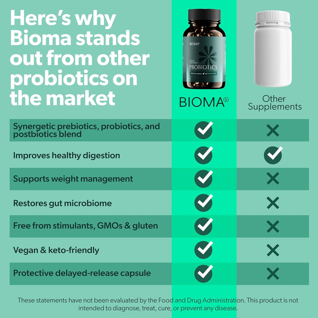 BIOMA Digestive Health & Night Metabolism Bundle – Probiotic Gut Support + Sleep & Metabolism Formula – Promotes Healthy Digestion, Energy Balance & Restful Sleep – 2-Pack (30-Day Supply Each)
