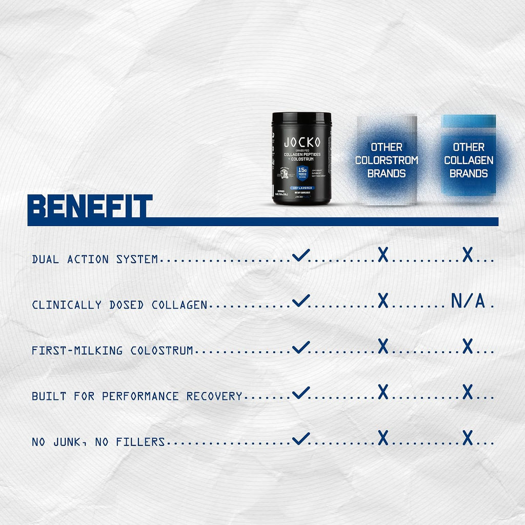 Jocko Fuel Collagen Powder with Colostrum – 15g Hydrolyzed Collagen + 2g First-Milking Colostrum – Dual Action for Gut Health, Joint Support, and Immune Defense – Recovery Supplement (30 Servings)