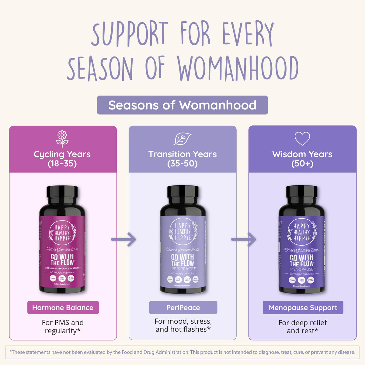 Hormone Balance for Women - PMS & PMDD Support Supplement, Vegan, 60 Ct