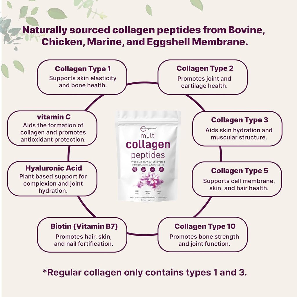 Micro Ingredients Multi Collagen Peptides Powder, 40 Stick Packs | Type I, II, III, V, X + Biotin, Vitamin C & Hyaluronic Acid | Unflavored | Supports Hair, Skin & Joint Health | Keto, Non-GMO