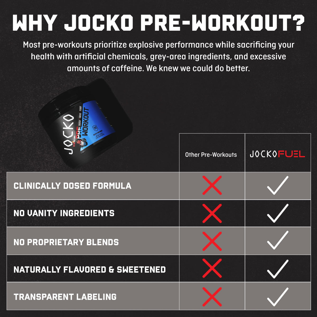 Jocko Fuel Ultimate Pre Workout Powder - Pre-Workout Energy Powder Drink for Men & Women - High Stim Sugar-Free Nootropic Blend to Support Muscle Pump, Energy, & Recovery 200mg Caffeine Blue Raspberry