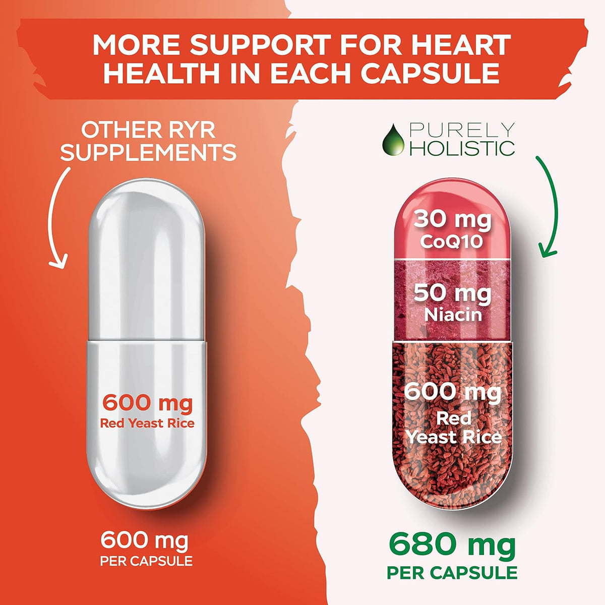 Purely Holistic Red Yeast Rice 1200mg with CoQ10 & Niacin + Magnesium Glycinate 400mg - 120 Capsules + 270 Tablets - Made in USA
