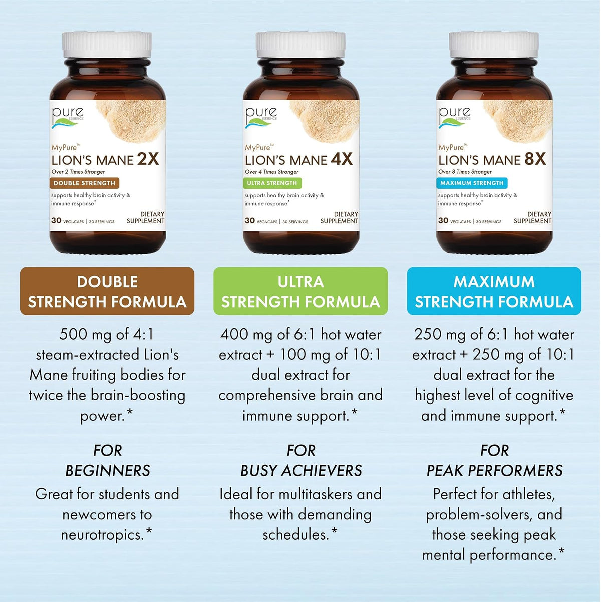 PURE ESSENCE LABS MyPure Lion's Mane 8X - Max Strength Brain Support with 100% Fruiting Body Organic Lion's Mane for Ultimate Cognitive Performance, Focus, and Mental Clarity, 60 Capsules