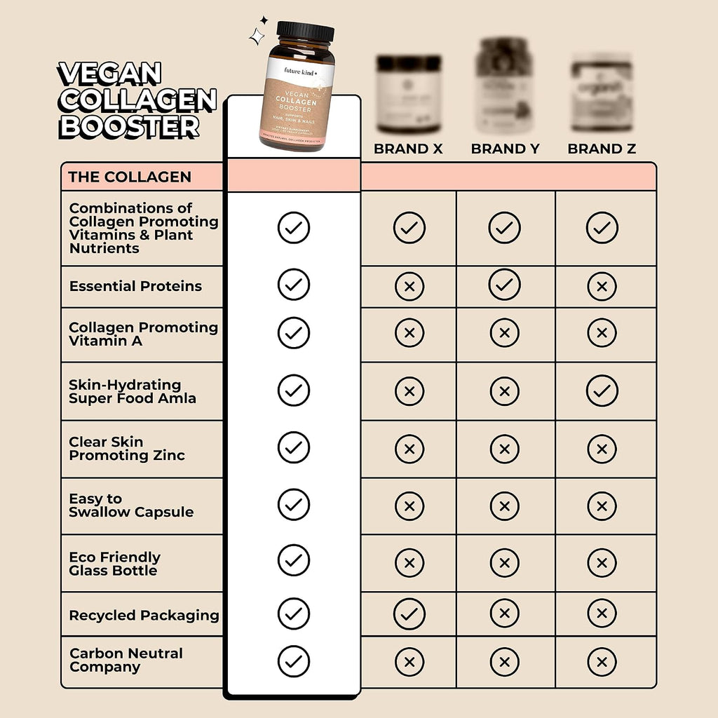 Future Kind Best Sellers Bundle | Vegan Multivitamins and Collagen Booster | Vegan Multivitamins for Women and Men with B12, Omega 3, and Vitamin D3 | Collagen Supports Skin, Hair, and Nail Health