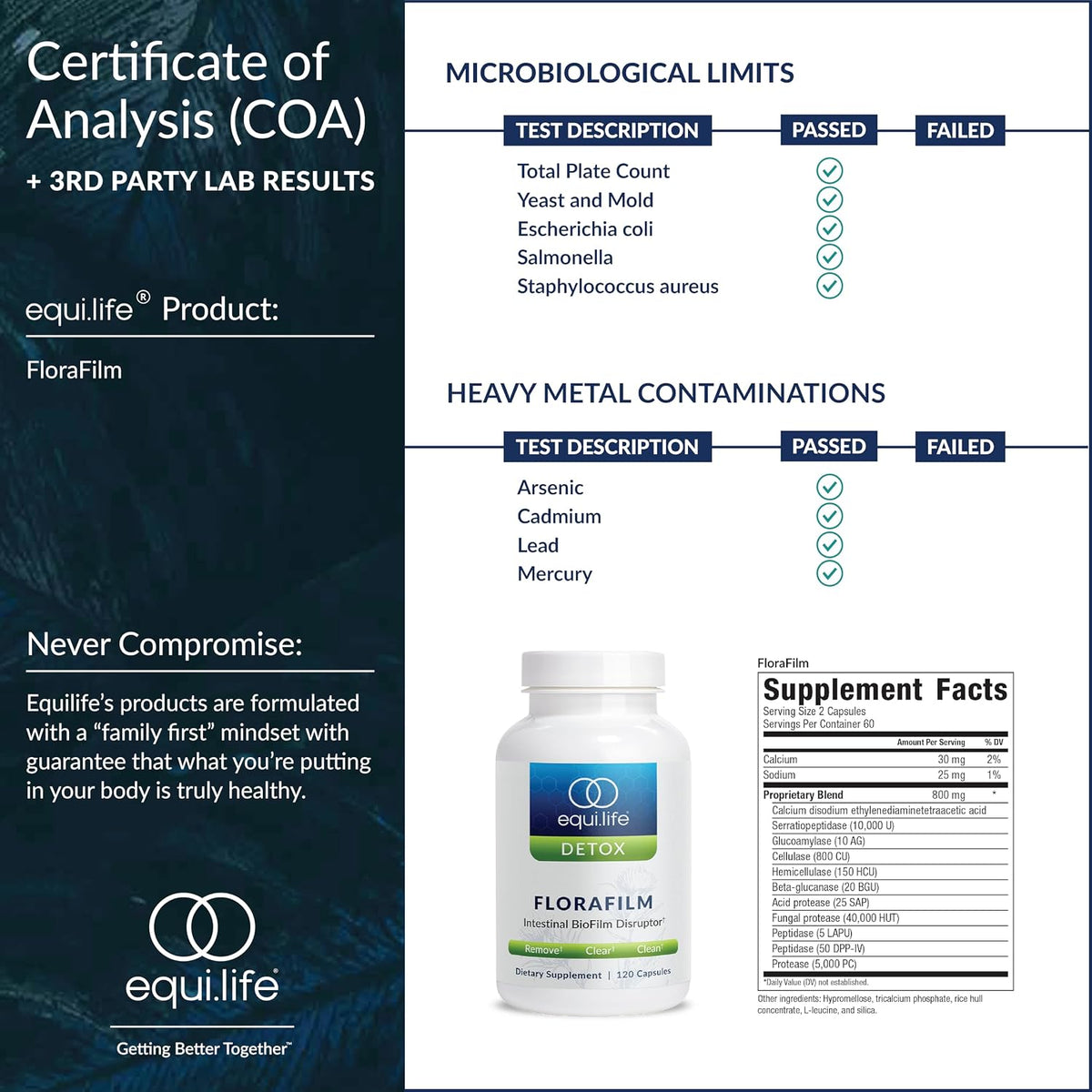 Equilife FloraFilm Enzyme Blend, Supports Gut Health, 120 Capsules | Helps Distrupt Microbal Biofilms | Aids in Detox & Immune Function | Gluten Free | Vegan | Non-GMO | Nut, Dairy, & Egg Free