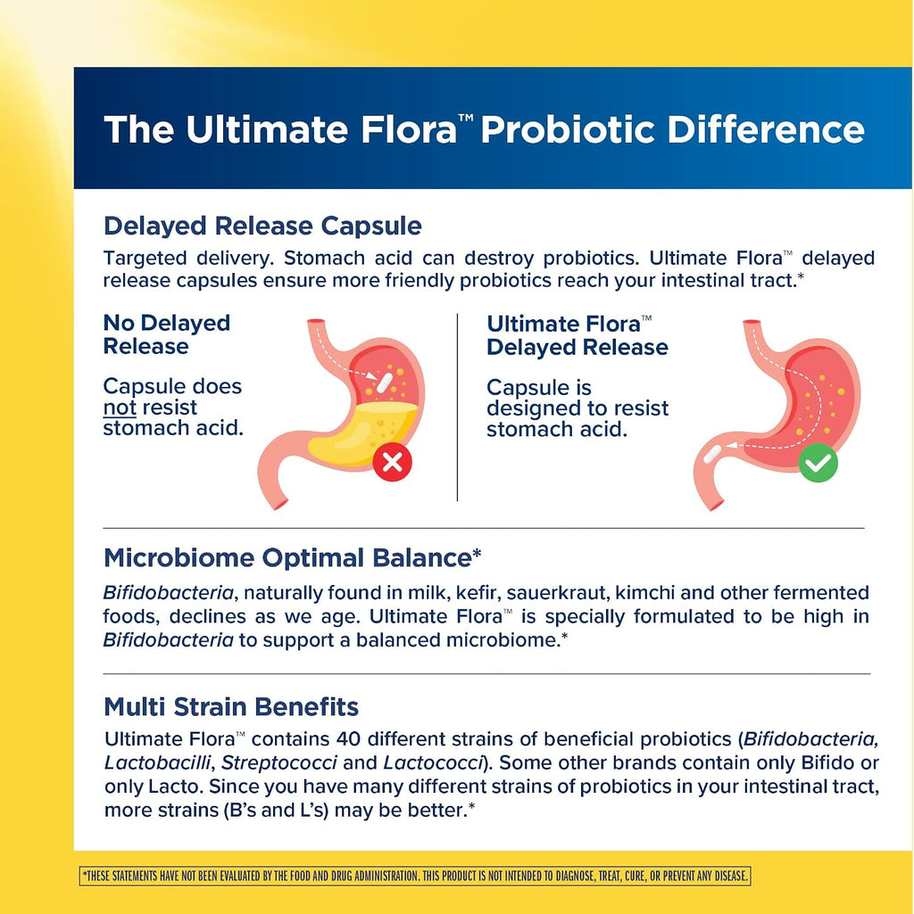 Renew Life Ultimate Flora Probiotic 150 Billion CFU