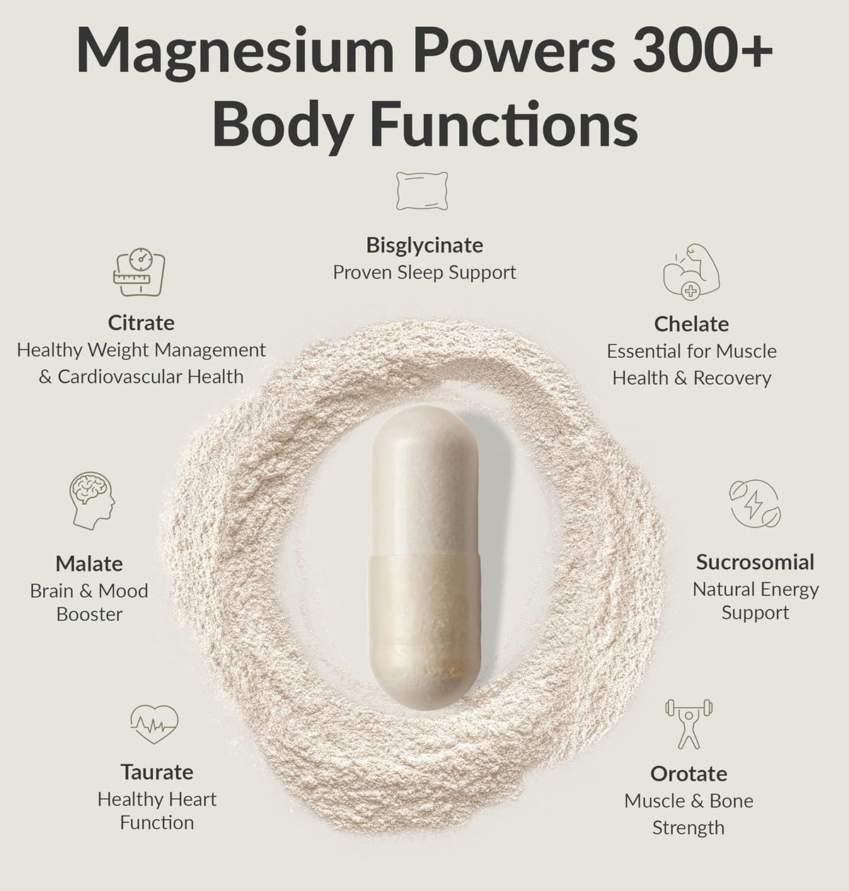BiOptimizers Magnesium Breakthrough 4.0, (60 Capsules) & MassZymes 4.0, (250 Capsules) - Natural Sleep, Brain, and Digestive Health Support Supplement Bundle