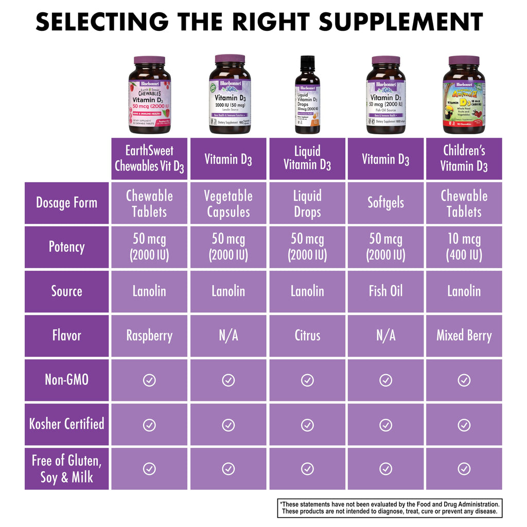 Bluebonnet Nutrition Earth Sweet Vitamin D3 2000 IU Chewable Tablets, Aids in Muscle and Skeletal Growth, D3, Non GMO, Gluten, Free, Soy Free, Milk Free, Kosher, 90 Chewable Tablets, Raspberry Flavor