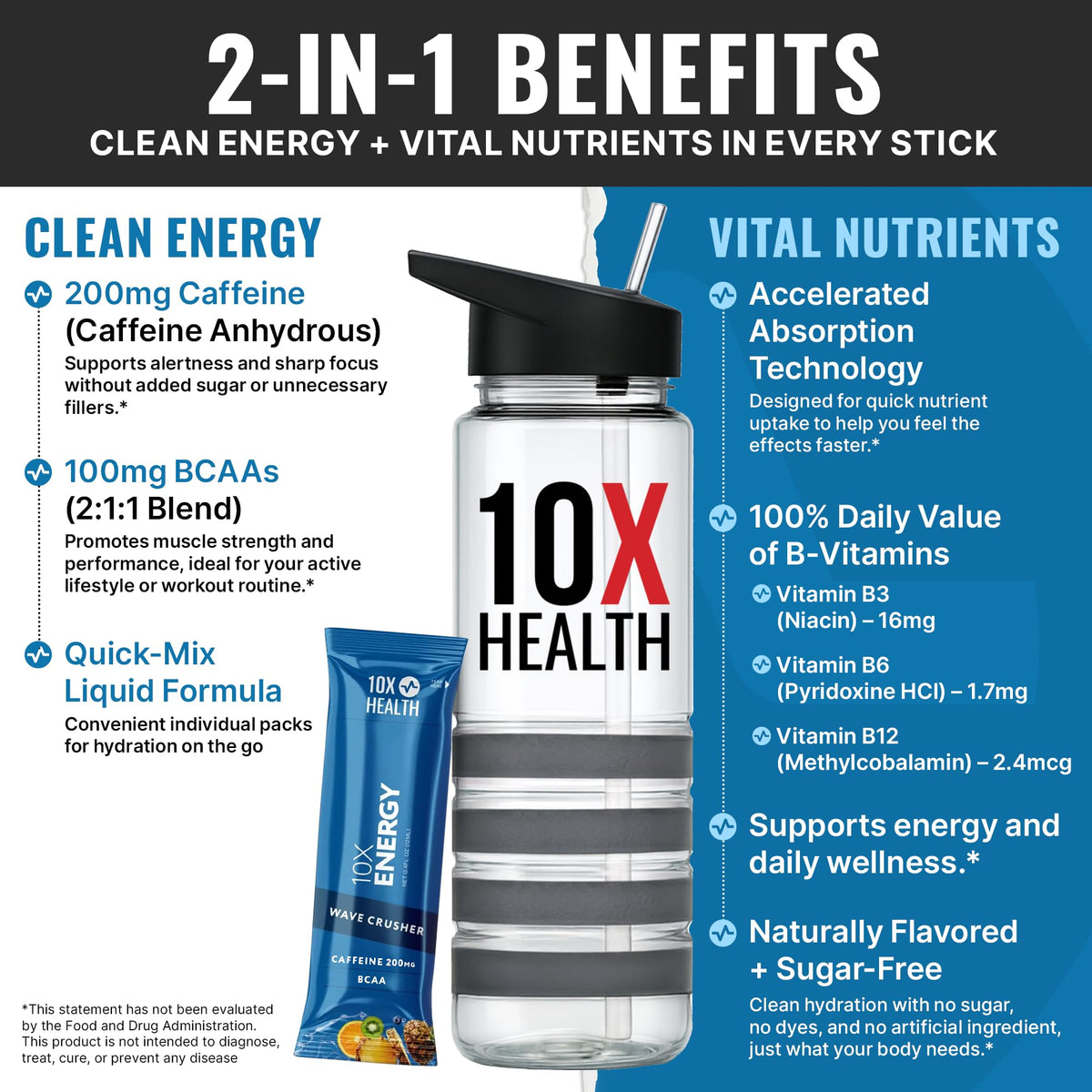 10X Health Electrolyte Drink Mix - Wave Crusher, 15 Sticks | Hydration Packets: Sodium, Magnesium & Potassium Citrate, Wave Crusher, 15 Sticks