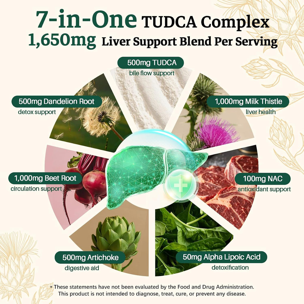 Migcopat 7-in-One TUDCA Supplement, 3650mg with Milk Thistle, NAC, Alpha Lipoic Acid, Dandelion Root, Bile Salts TUDCA for Liver Cleanse Detox & Repair, Bile Flow and Digestive Support - 120 Capsules