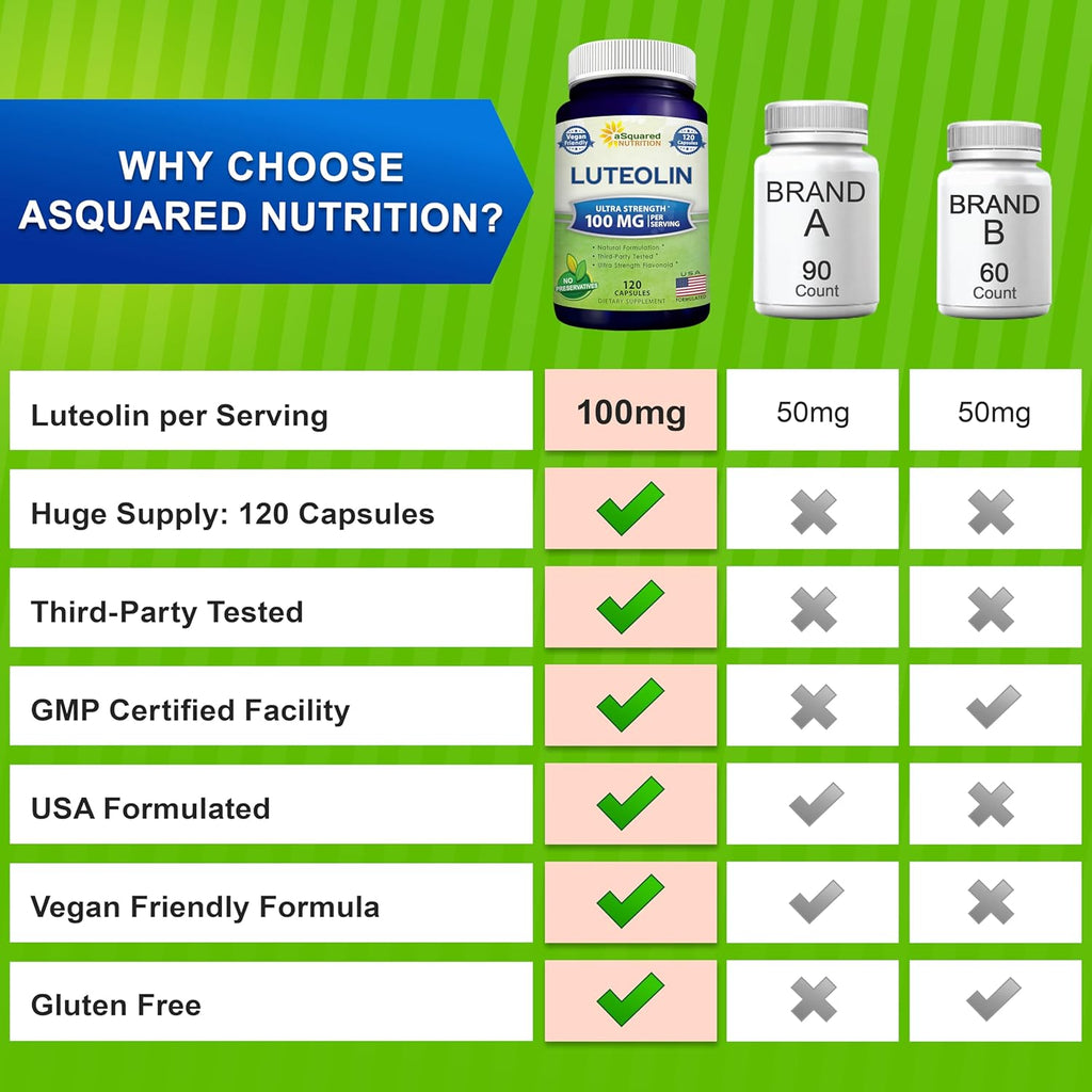 Luteolin 100mg - 120 Capsules - Luteolin Supplement & Powder Complex Pills Commonly Taken with Quercetin - Supports Brain & Memory Health