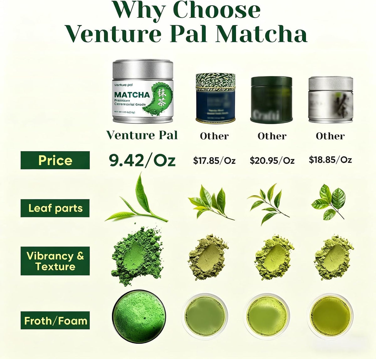 Ceremonial Grade Matcha Green Tea Powder, First Harvest, Shade Grown, 30g | 100% Pure Matcha Powder Ceremonial Grade, w/ No Additives, Unsweetened, Vegan, Gluten-Free, Smooth Flavor for Tea and Lattes