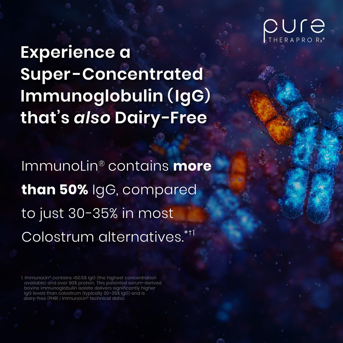 Pure Therapro Rx Elite IgG Immunoglobulin Supplement, 120 Caps - Gut Health & Immune Support, 1100 mg IgG, IGA & IgM, Sunflower Lecithin | Dairy & Gluten Free Colostrum Supplement Alternative