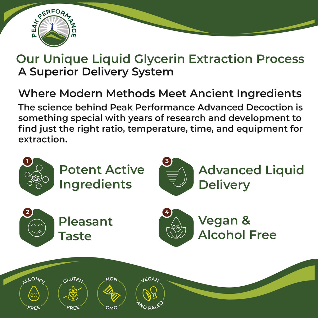 Dandelion Root Extract. USDA Organic Vegan Herbal Liquid Tincture Dandelions Supplement for Women and Men. Leaf Tonic for Immune, Liver, Gut Health. Zero Sugar, Gluten Free Supplements Not Capsules - PrimeBioHealth - canada supplements