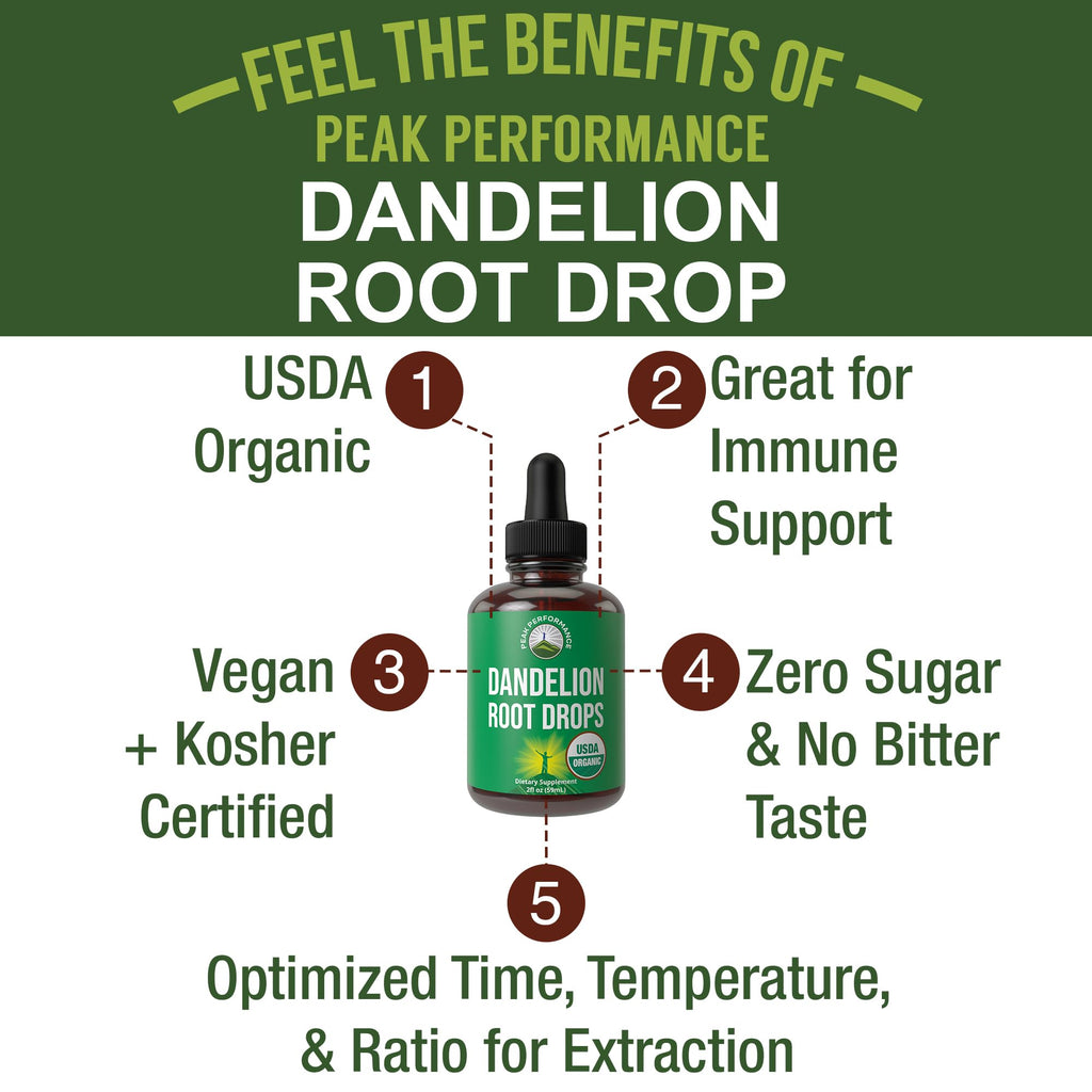 Dandelion Root Extract. USDA Organic Vegan Herbal Liquid Tincture Dandelions Supplement for Women and Men. Leaf Tonic for Immune, Liver, Gut Health. Zero Sugar, Gluten Free Supplements Not Capsules - PrimeBioHealth - canada supplements